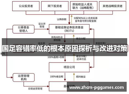国足容错率低的根本原因探析与改进对策
