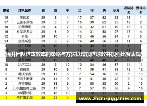 提升团队进攻效率的策略与方法以增加进球数并加强比赛表现