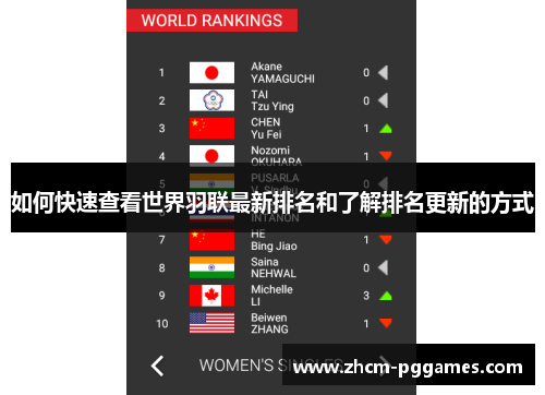 如何快速查看世界羽联最新排名和了解排名更新的方式