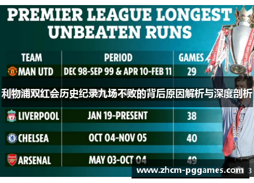 利物浦双红会历史纪录九场不败的背后原因解析与深度剖析
