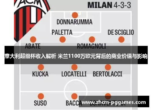 意大利超级杯收入解析 米兰1100万欧元背后的商业价值与影响