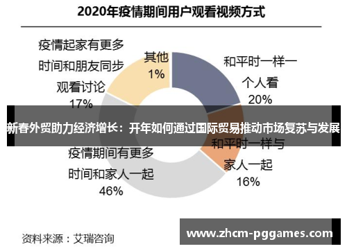 新春外贸助力经济增长：开年如何通过国际贸易推动市场复苏与发展