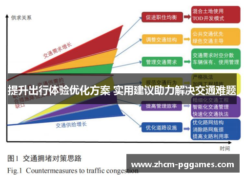 提升出行体验优化方案 实用建议助力解决交通难题
