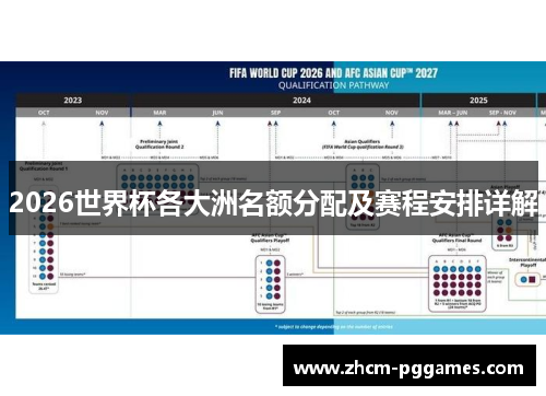 2026世界杯各大洲名额分配及赛程安排详解