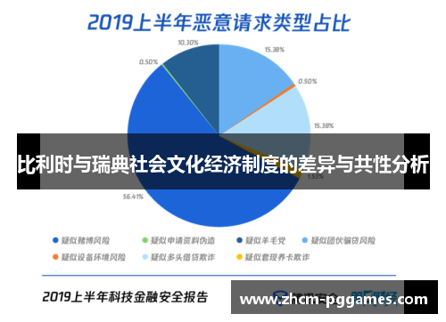 比利时与瑞典社会文化经济制度的差异与共性分析