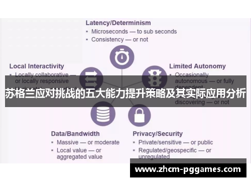 苏格兰应对挑战的五大能力提升策略及其实际应用分析