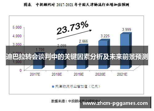 迪巴拉转会谈判中的关键因素分析及未来前景预测