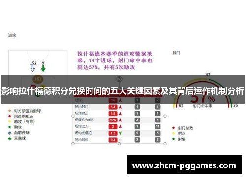 影响拉什福德积分兑换时间的五大关键因素及其背后运作机制分析