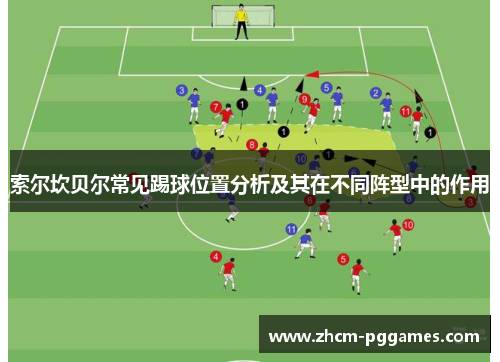 索尔坎贝尔常见踢球位置分析及其在不同阵型中的作用