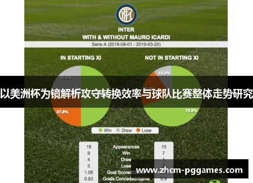 以美洲杯为镜解析攻守转换效率与球队比赛整体走势研究