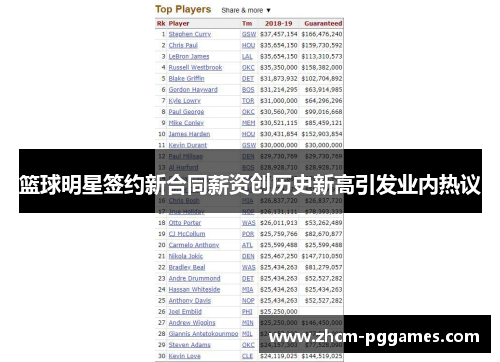 篮球明星签约新合同薪资创历史新高引发业内热议