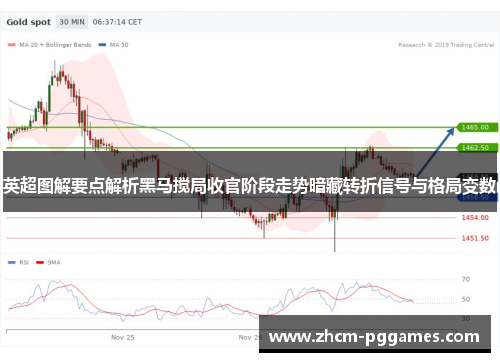 英超图解要点解析黑马搅局收官阶段走势暗藏转折信号与格局变数