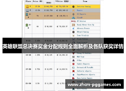 英雄联盟总决赛奖金分配规则全面解析及各队获奖详情