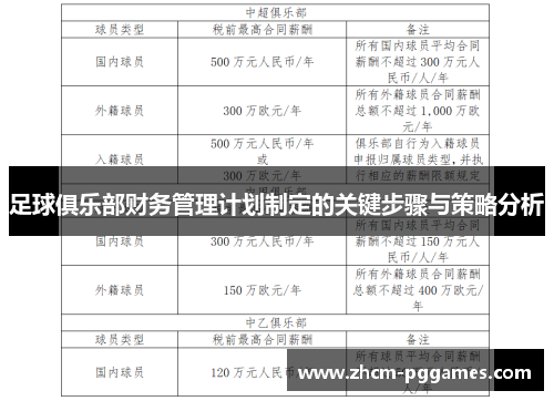 足球俱乐部财务管理计划制定的关键步骤与策略分析